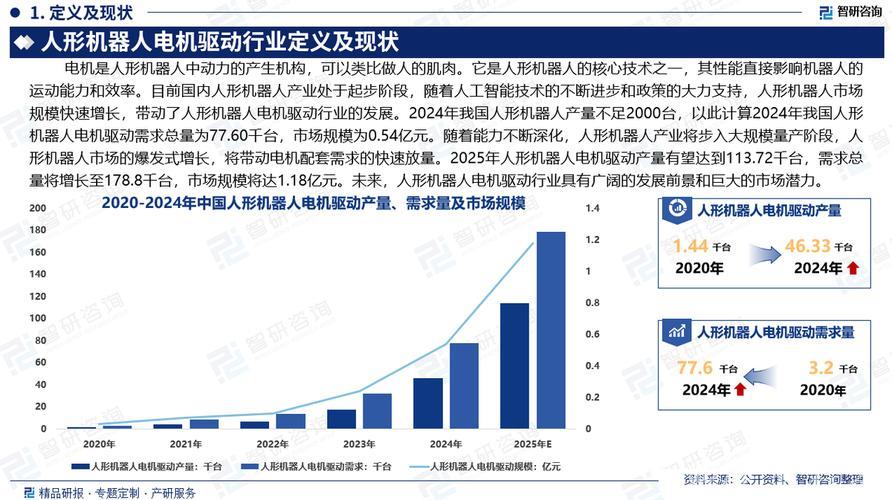 中国人形机器人产业进入发展快车道 中国人形机器人产业进入发展快车道