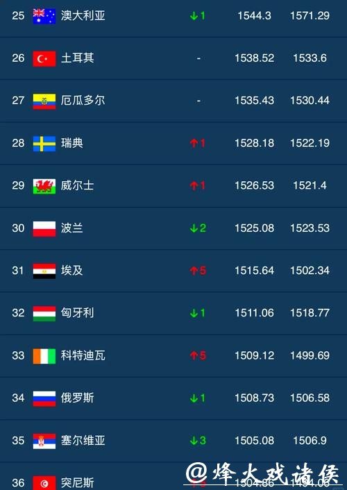 世界杯外围平台用户评价和排行榜 世界杯外围平台用户评价和排行榜