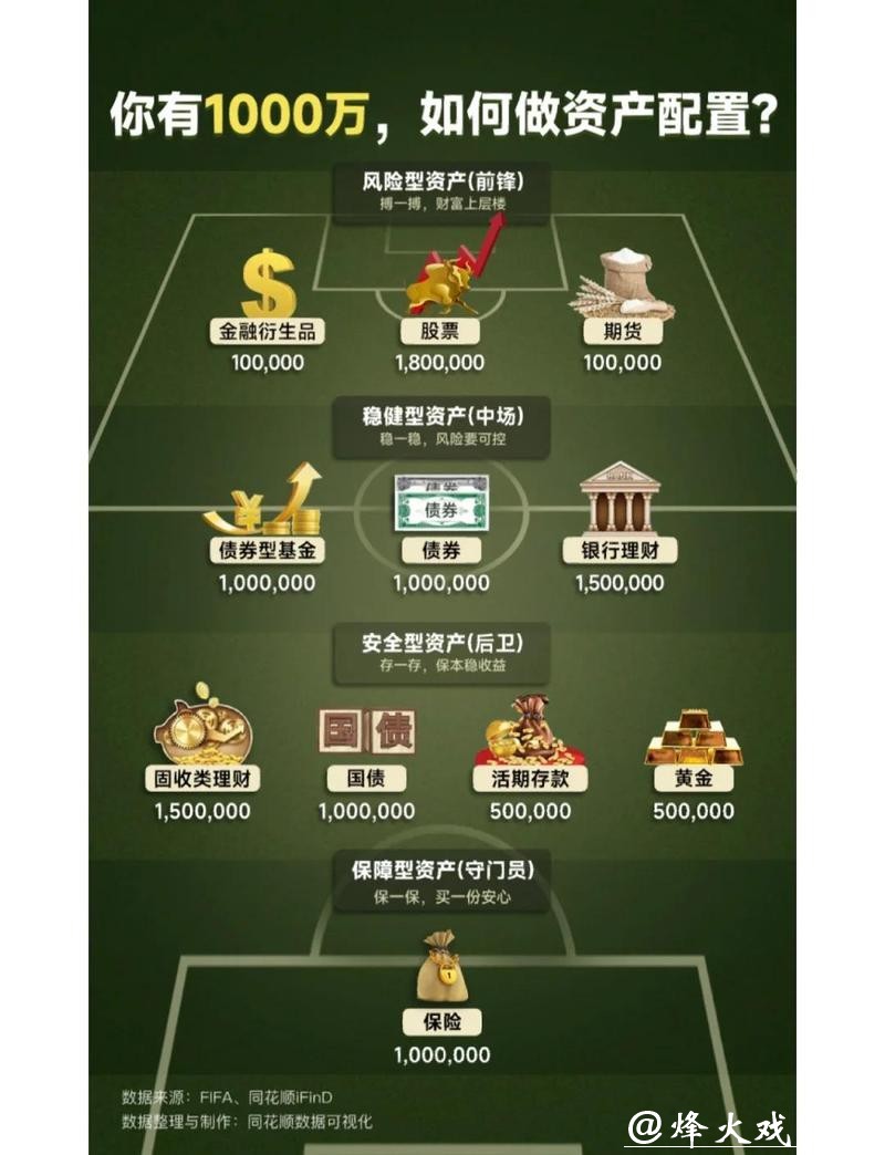 世界杯投注如何管理你的资金分配 世界杯投注如何管理你的资金分配