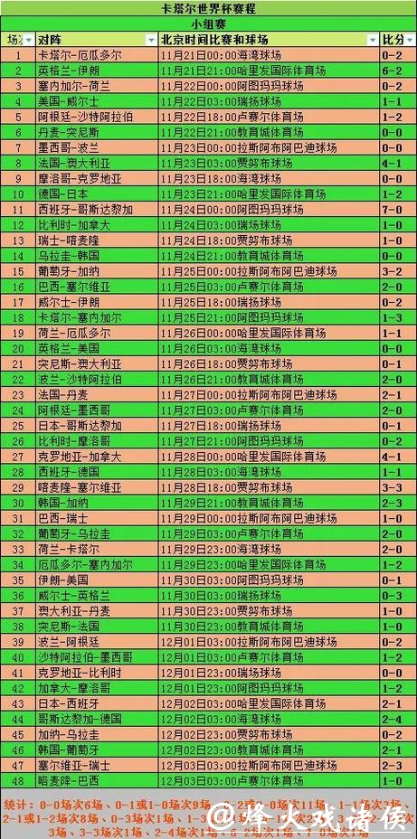 经典世界杯比分战役：不可错过的记录