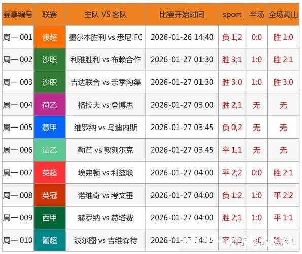 世界杯比分预测:球员伤病与比赛结果 世界杯比分预测:球员伤病与比赛结果